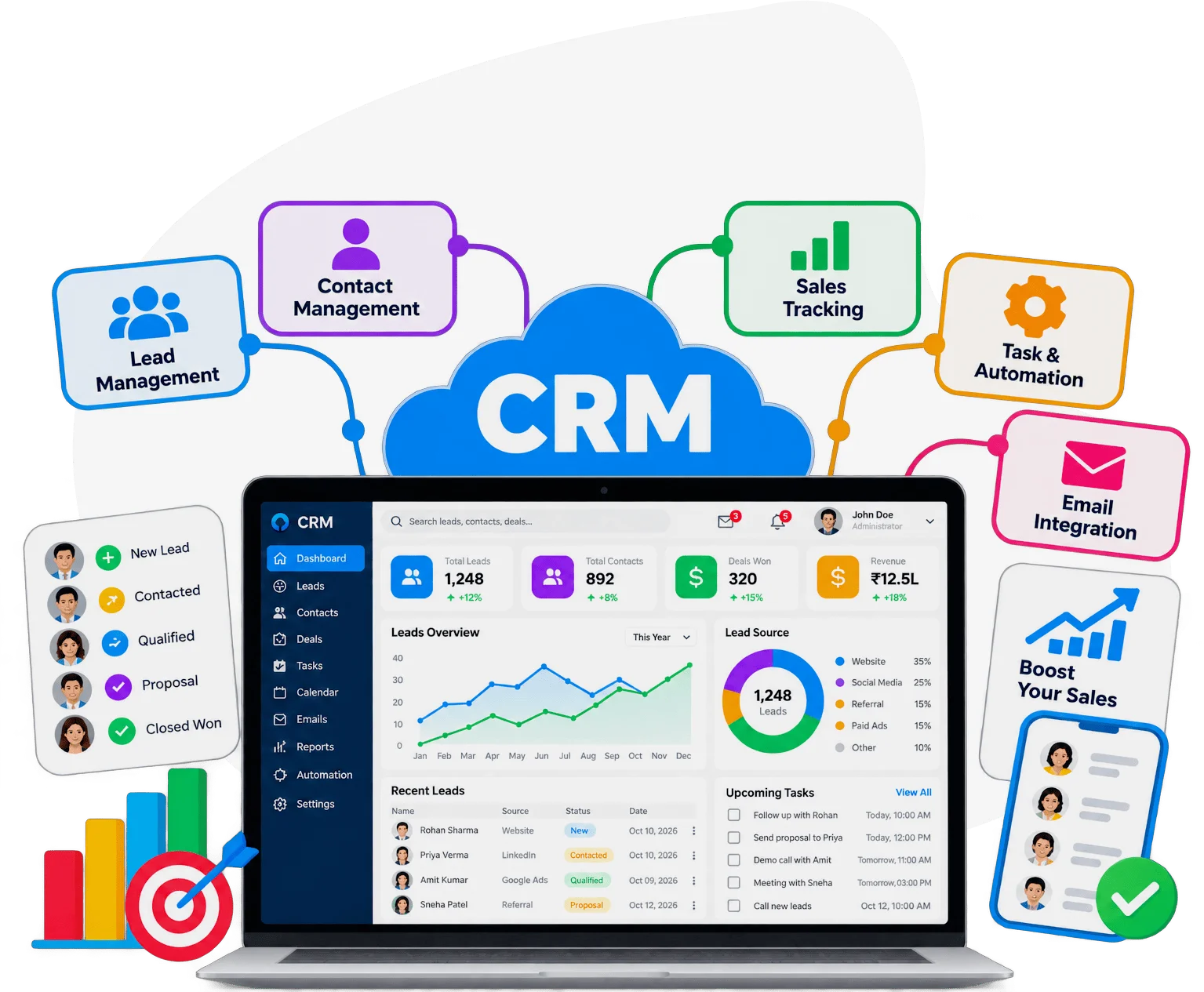 CRM and SaaS application dashboards by Gowebkart, shown on a laptop and a phone