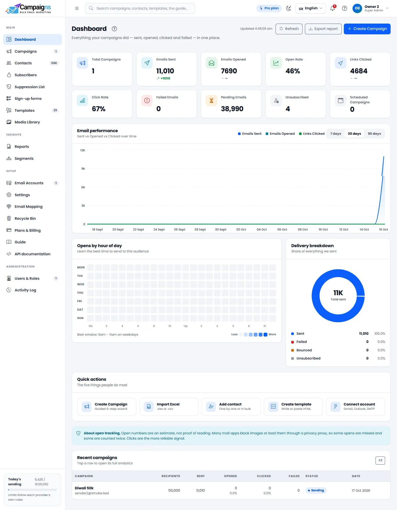 Gowebkart Campaigns