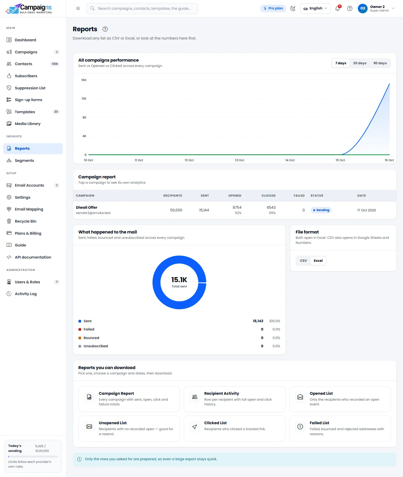 Email open and click report in Gowebkart Campaigns