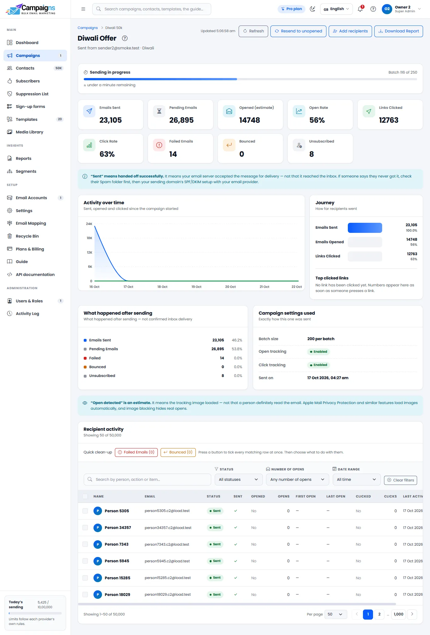 Bulk email campaigns sent and scheduled in Gowebkart Campaigns