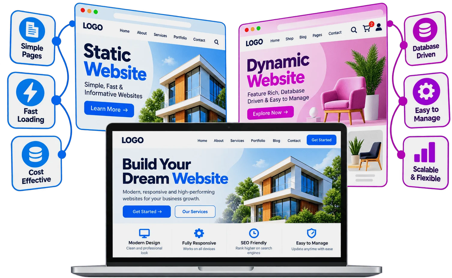 Dynamic website design Dynamic website design services by Gowebkart